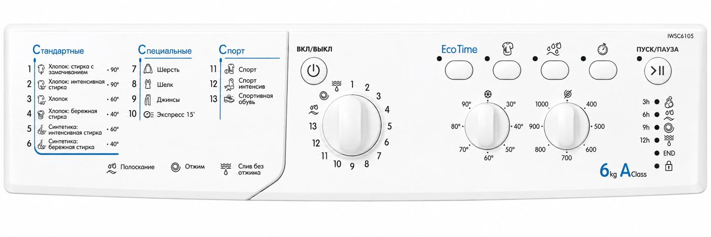 Панель управления Indesit IWSC 6105